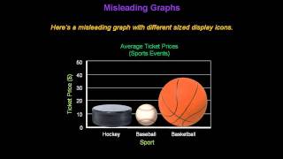 Identifying Misleading Graphs  Konst Math [upl. by Sulohcin]