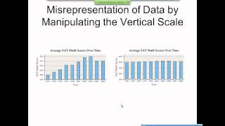 Elementary Statistics Graphical Misrepresentations of Data [upl. by Nipahc]